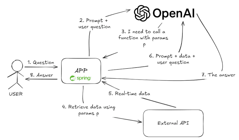 Application diagram